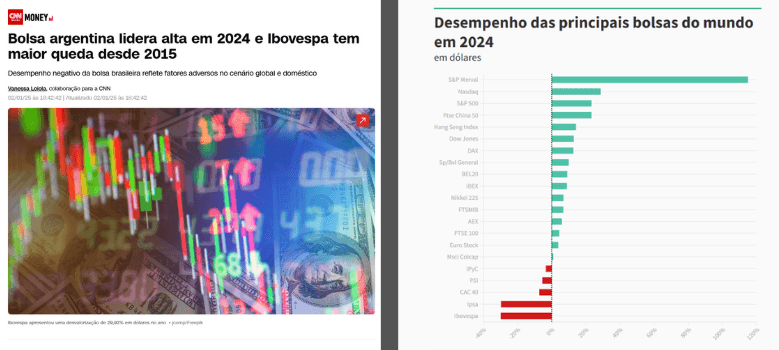 5 imagem de manchete encontrada no google e de um gráfico mostrando o desempenho das bolsas de valores mundiais